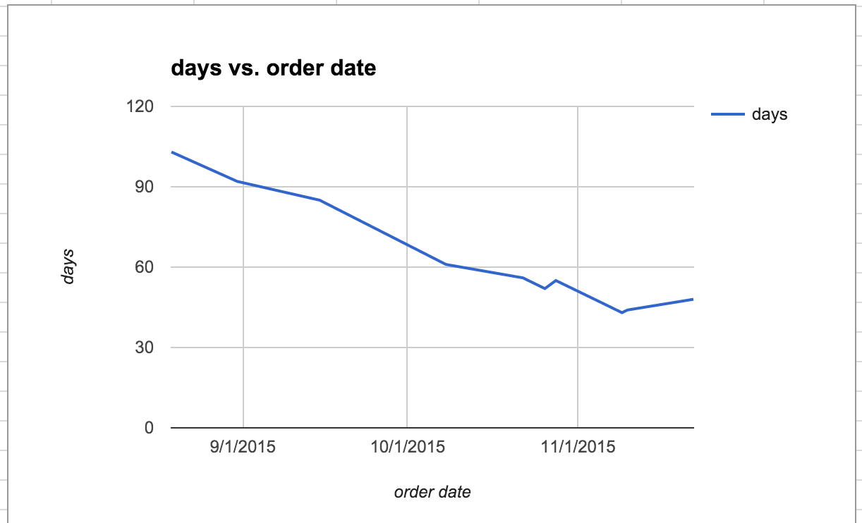 0_1453089860018_Screen Shot 2016-01-17 at 8.03.22 PM.png